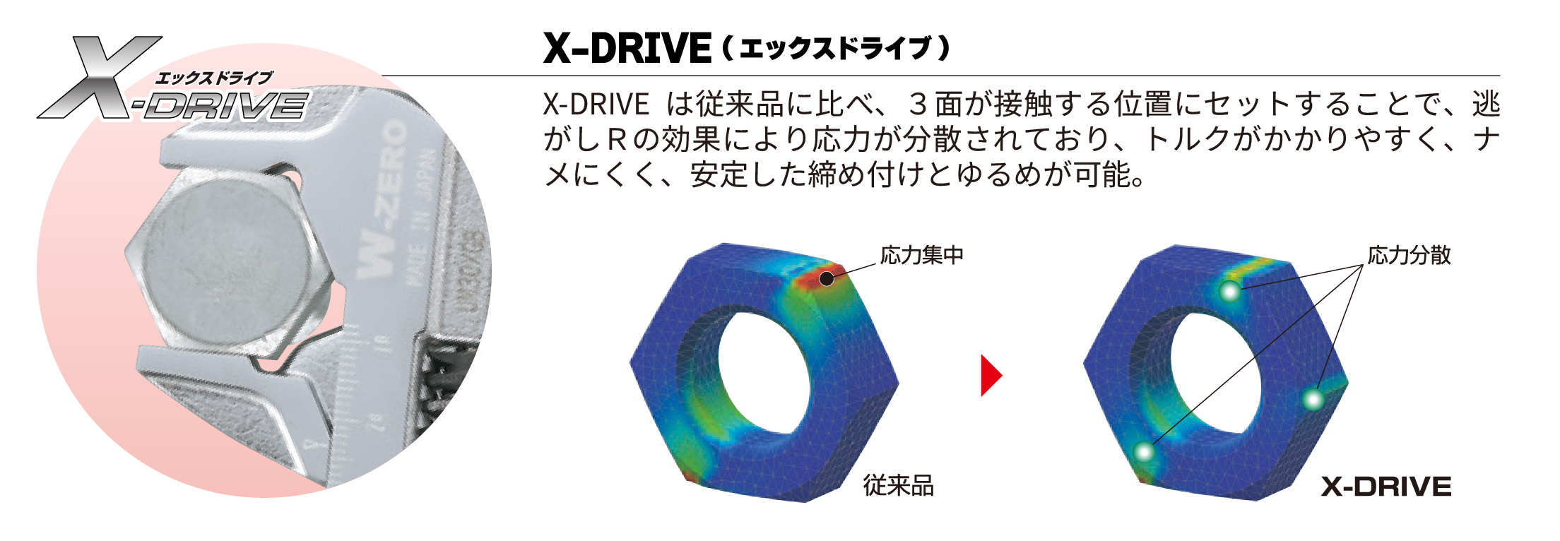 ハイブリッドモンキレンチX W-ZERO | レンチ | 作業・設備・配管工具